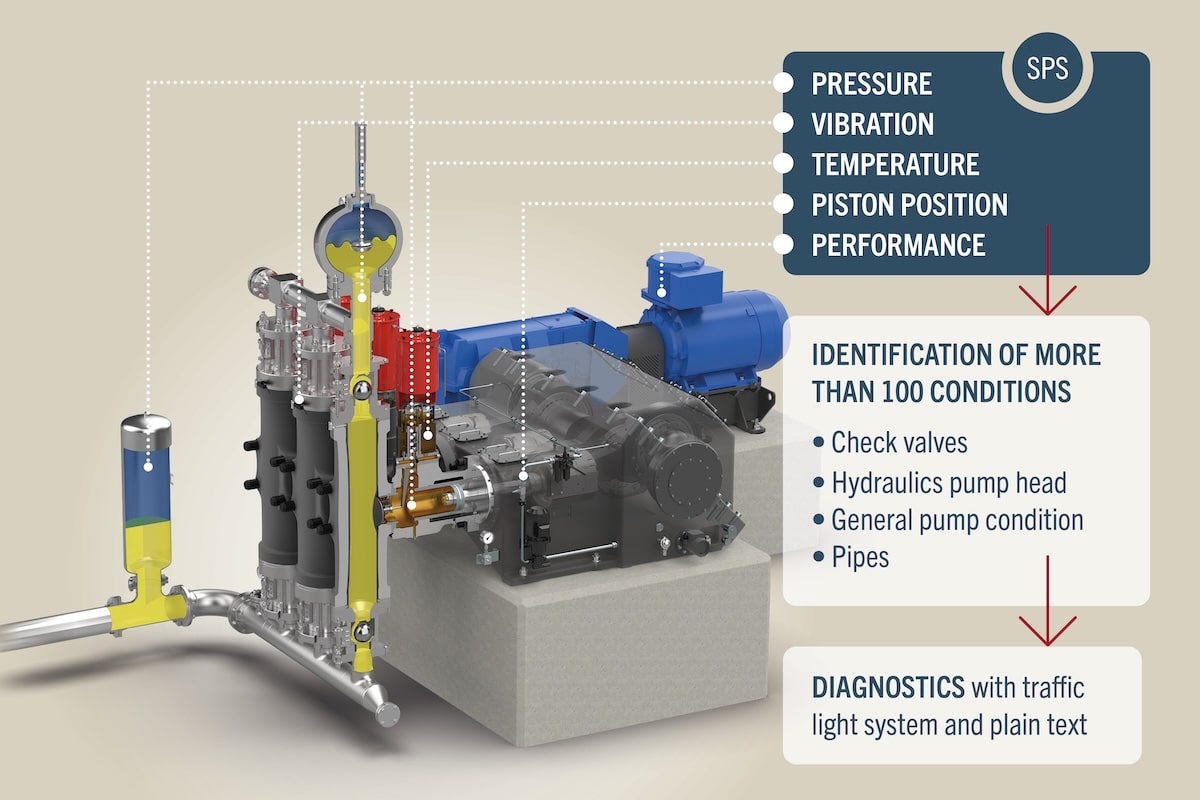 Discover how FELICS enables predictive pump maintenance with real-time diagnostics, flexible integration and condition-based insights.