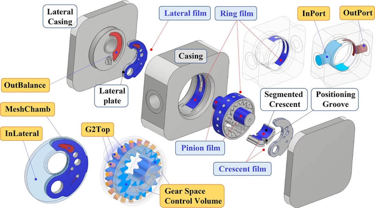Radial micromotion improves crescent gear pump efficiency by reducing leakage, tightening seals and boosting volumetric performance under load.